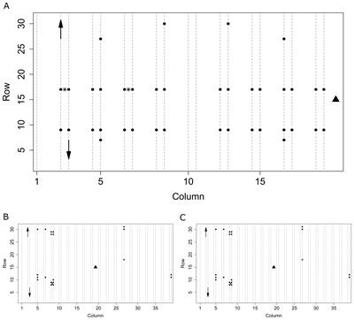 Microclimate monitoring in commercial tomato (Solanum Lycopersicum L.) greenhouse production and its effect on plant growth, yield and fruit quality